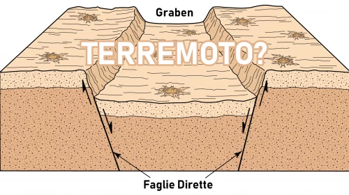 Matera e i terremoti: tutto normale o c'è da preoccuparsi?